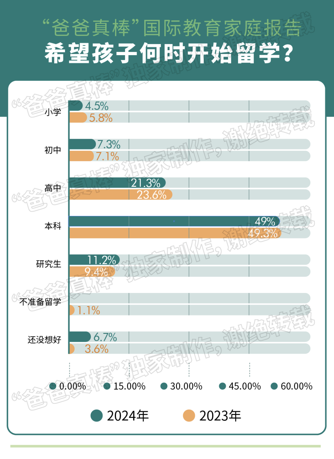 第一批中产家庭放弃国际学校，国际教育黄金时代落幕？  留学 数据 第28张